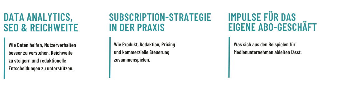 Grafik mit den Punkten: Data Analytics, SEO und Reichweite; Subscription-Strategie in der Praxis; Impulse für das eigene Abo-Geschäft